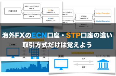「ECNとSTP」のアイキャッチ画像
