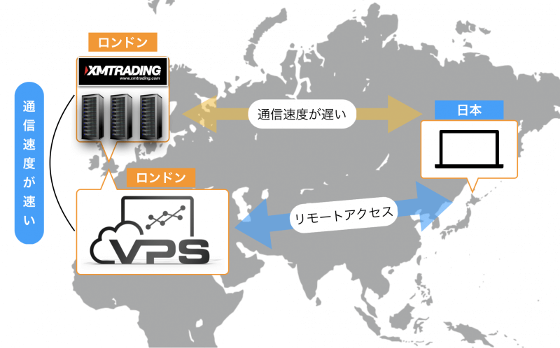 Xmの無料vpsを比較してみた おすすめは 設定 使い方も徹底調査