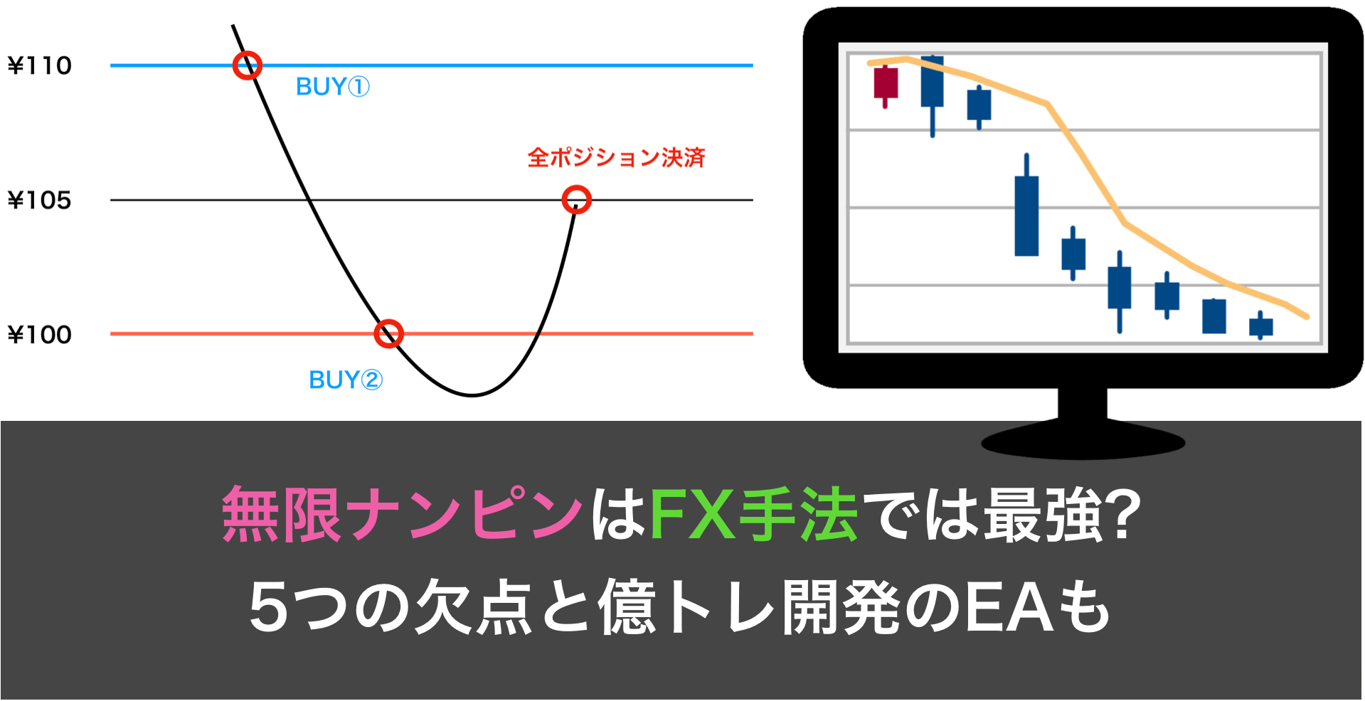 無限ナンピンはFX手法では最強?|5つの欠点と億トレ開発のEAも 無限ナンピンはFX手法では最強?|5つの欠点と億トレ開発のEAも